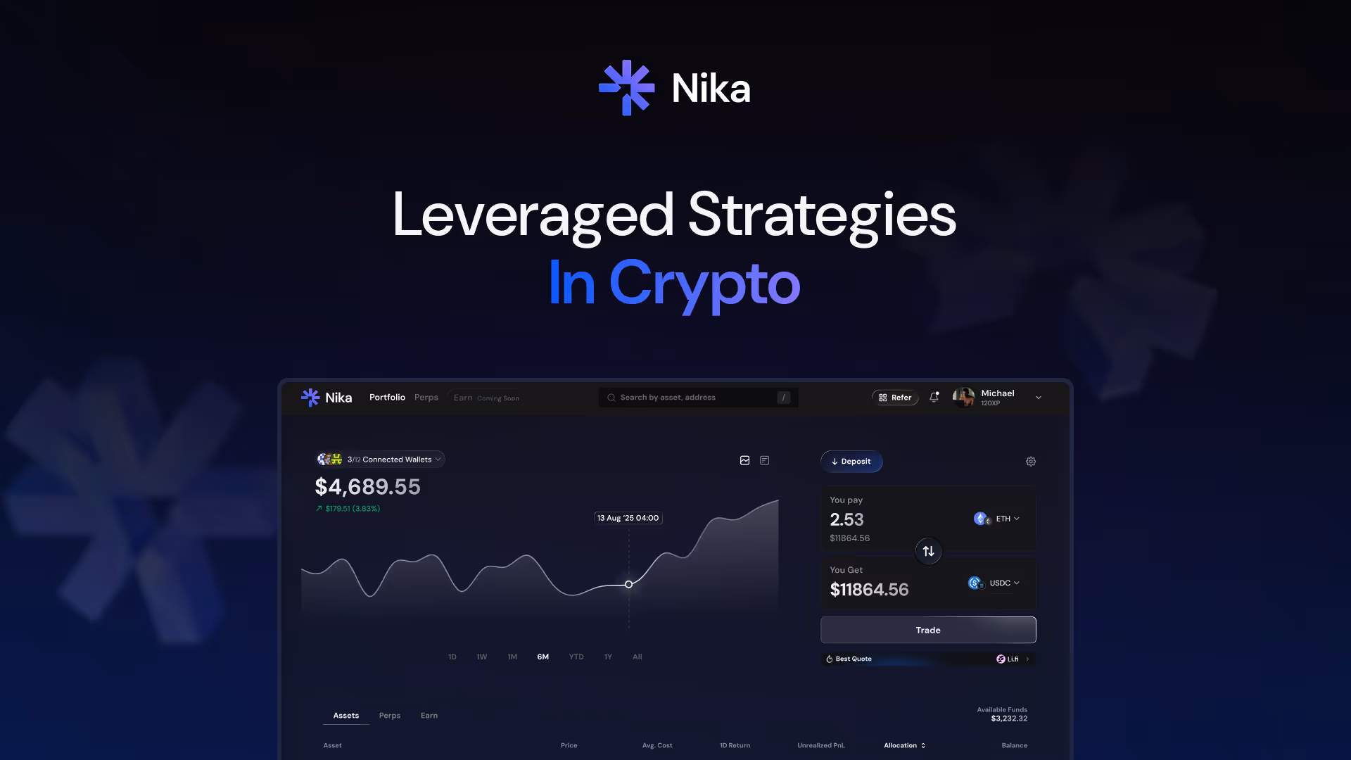 Leveraged Strategies in Crypto: Risk, Reward, and Real Use Cases