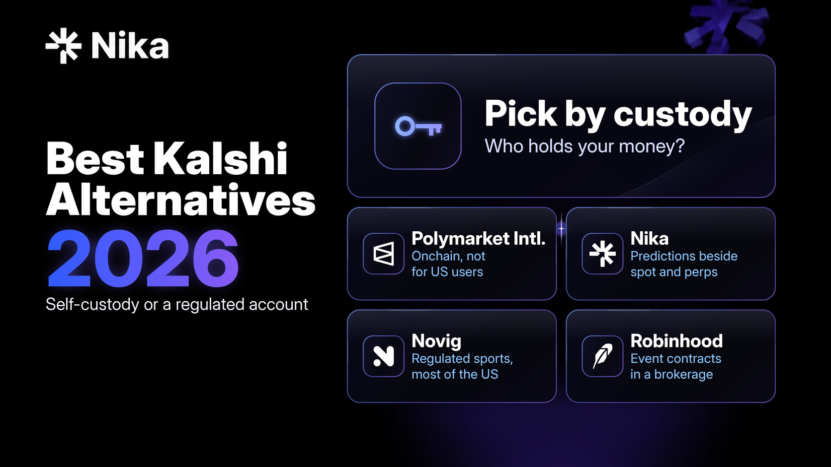 Best Kalshi Alternatives in 2026: Polymarket and Self-Custody